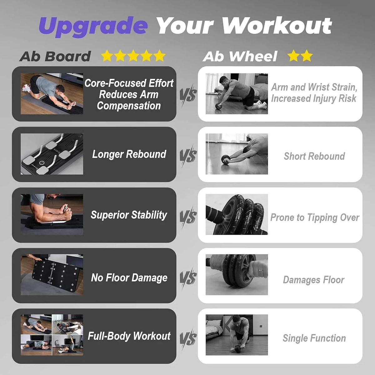 Multifunctional Pilates / Abdominal Core Trainer Exercise Board